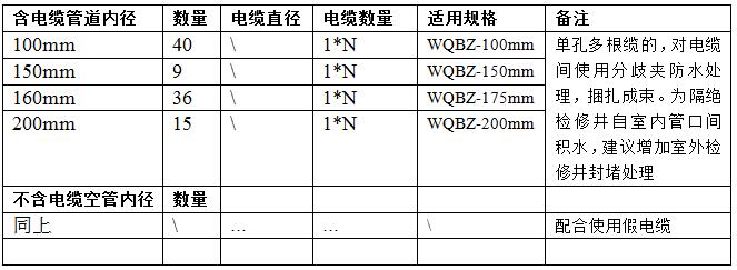 强弱电电缆线进入地下室穿墙孔下雨后漏水处理方案